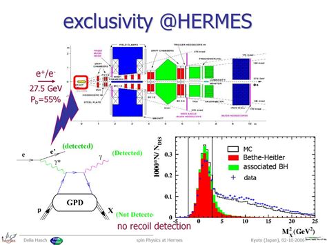 hermes center of mass energy desy|HERMES .